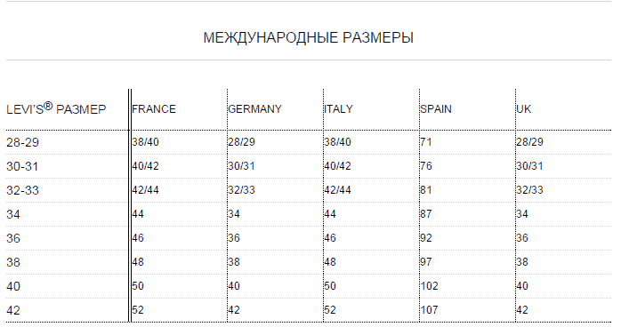 Соответствие размера 28. Таблица размеров ремней левайс. Размерная сетка Levis мужские джинсы. Ремень Levis Размерная сетка. Размерная сетка левайс обувь женская.