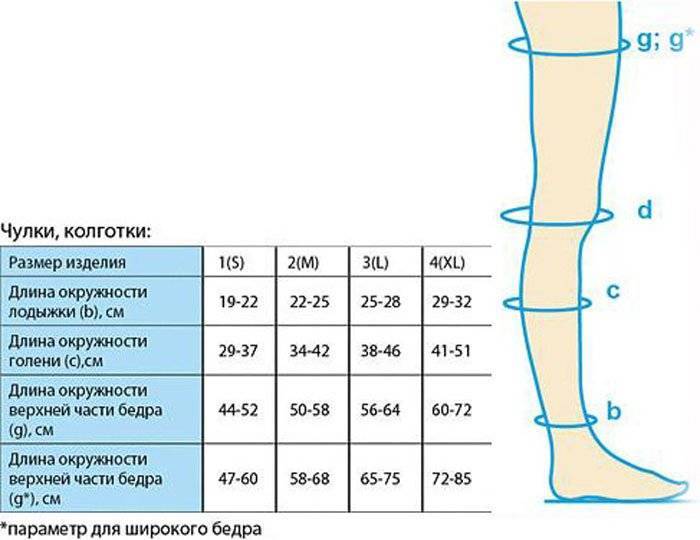 Компрессионное белье после операции на молочной железе