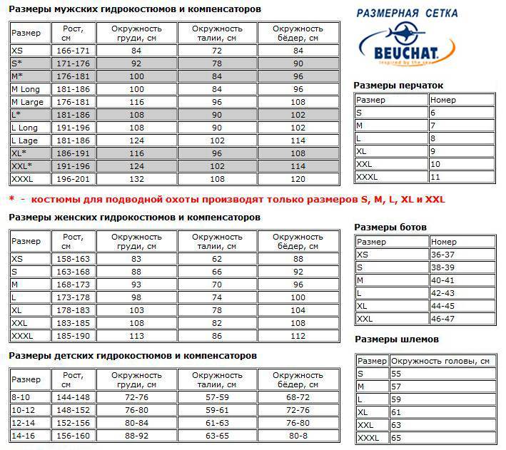 Как выбрать костюм для подводной охоты: отзывы профессионалов