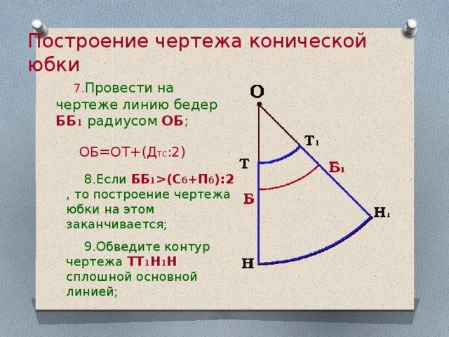С чем носить коническую юбку: солнце, полусолнце, клеш