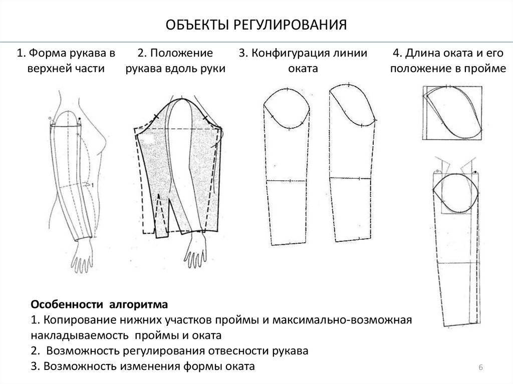 В чём секрет модной фишки, которая актуальна уже почти 600 лет: рукава-буф