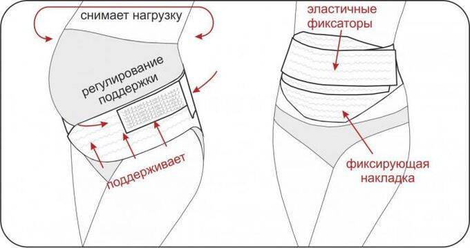 Как правильно выбрать корсет
