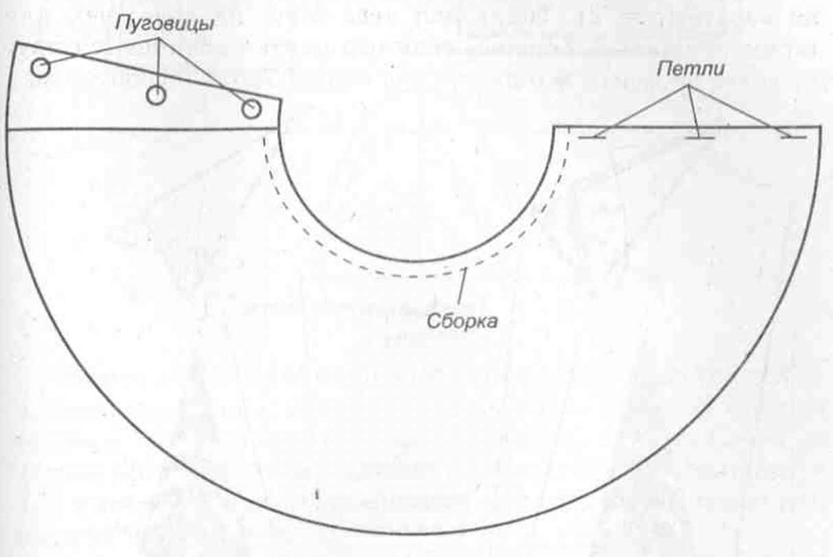 Сшить накидку на платье. Пелерина выкройка. Пелерина для девочки выкройка. Выкройка накидки. Платье с пелериной выкройка.
