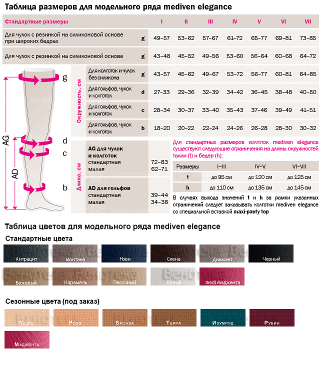 Размеры компрессионных чулков для женщин таблица
