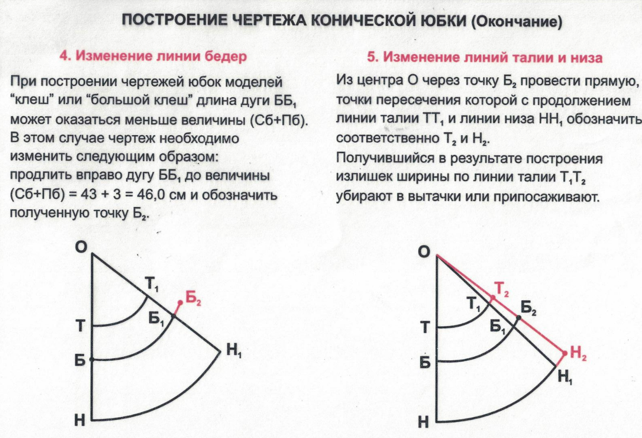 Для построения чертежа конической юбки солнце необходимы мерки