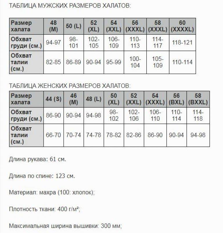 Размеры халатов. Размерная сетка махровых мужских халатов. Размеры халатов женских таблица. Размеры халатов мужских таблица. Таблица размеров халатов для мужчин.