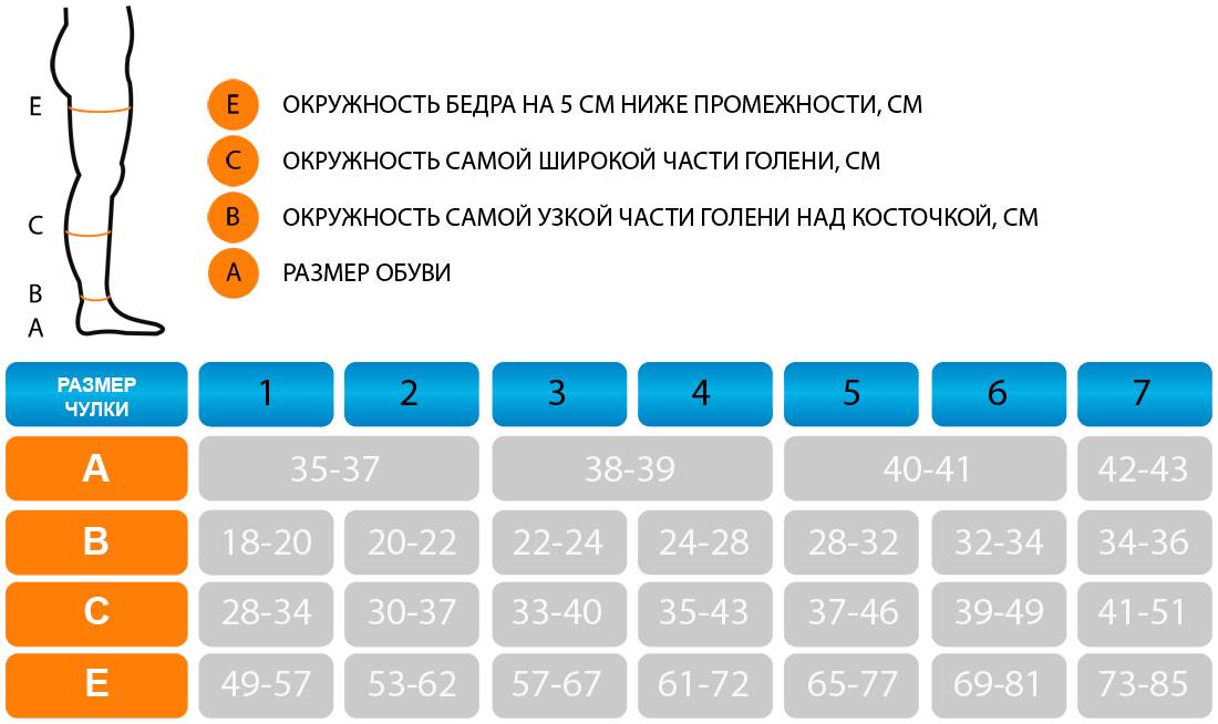 Компрессионные гольфы и чулки: что лучше и в чём разница?