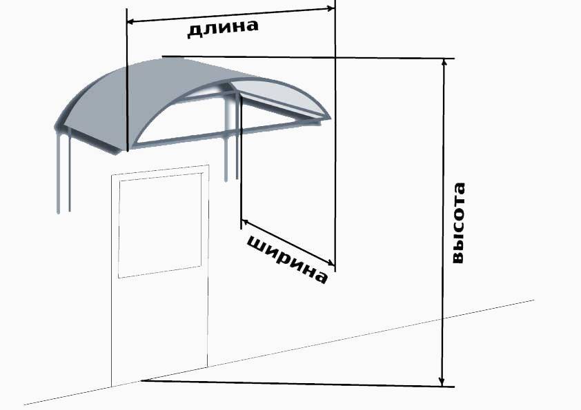 Конструкция козырька над входом + чертежи