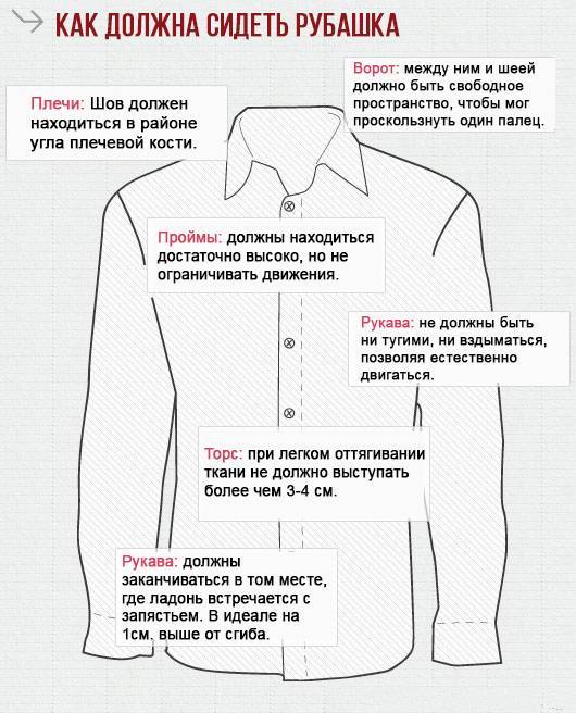 Виды мужских рубашек - приталенные и свободные, как отличить классическую от спортивной, правильный размер рубашки. | yepman.ru - блог о мужском стиле