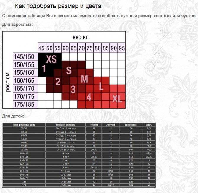 Размеры женских колготок — как правильно выбрать