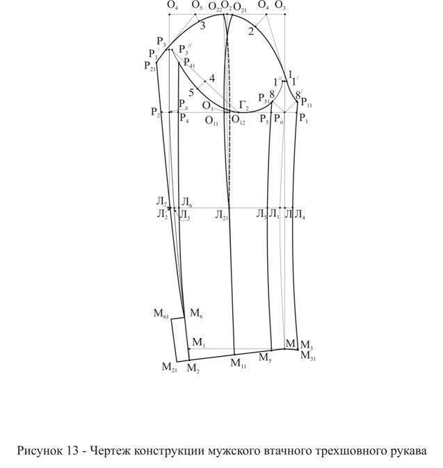 Как построить выкройку с цельнокроеным рукавом сразу на ткани