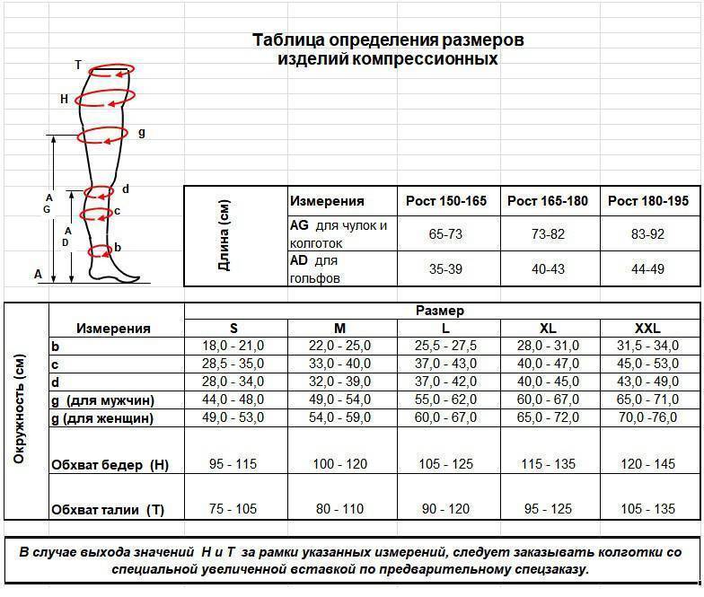 Что нужно знать о компрессионных чулках