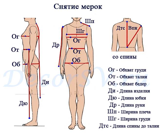 Как снимать с себя мерки для покупки одежды через интернет