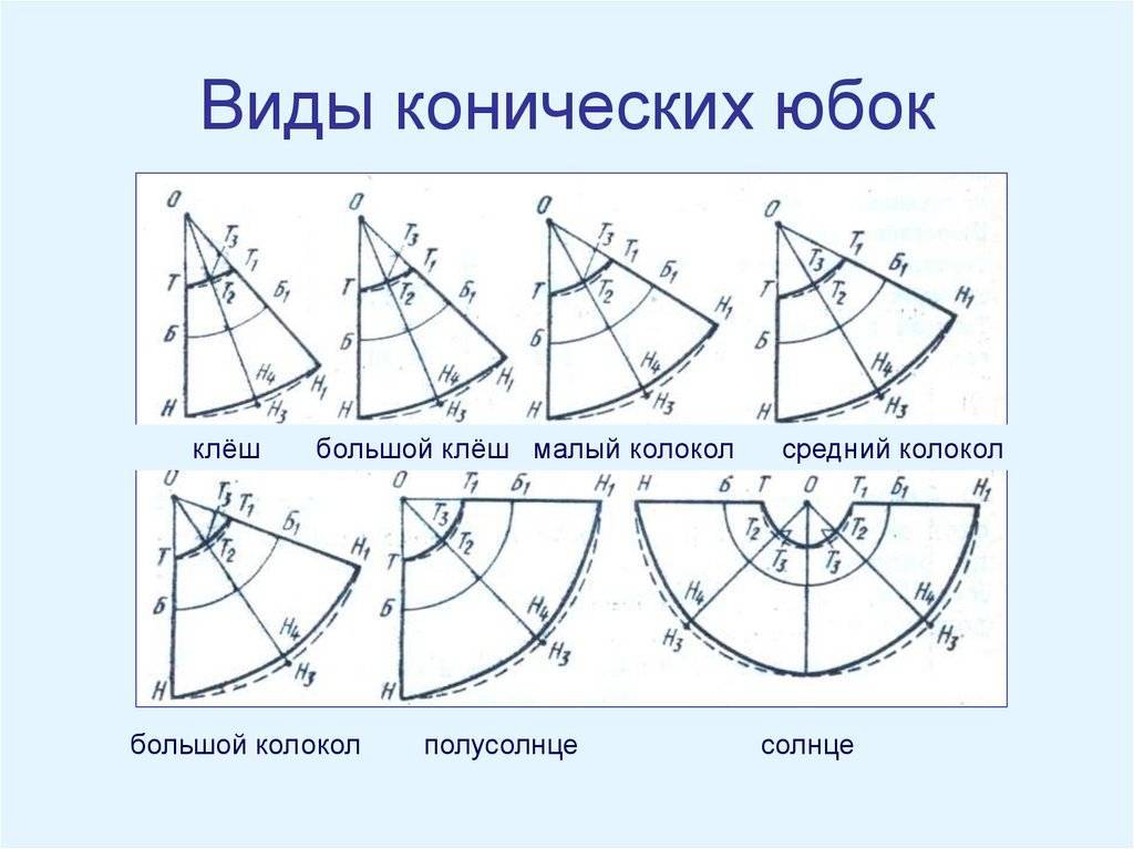 Презентация на тему "построение чертежа конической юбки" о технологии для 7 класса