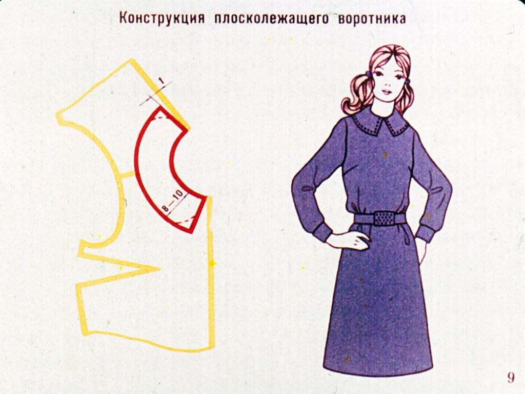 Воротники - конструирование легкого платья с воротником и рукавами - работа с тканью (viii класс) - обслуживающий труд
