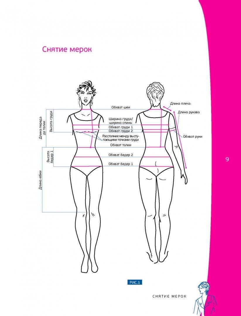 Основа выкройки 10 мерок построение. Канал girls мерка одежды.