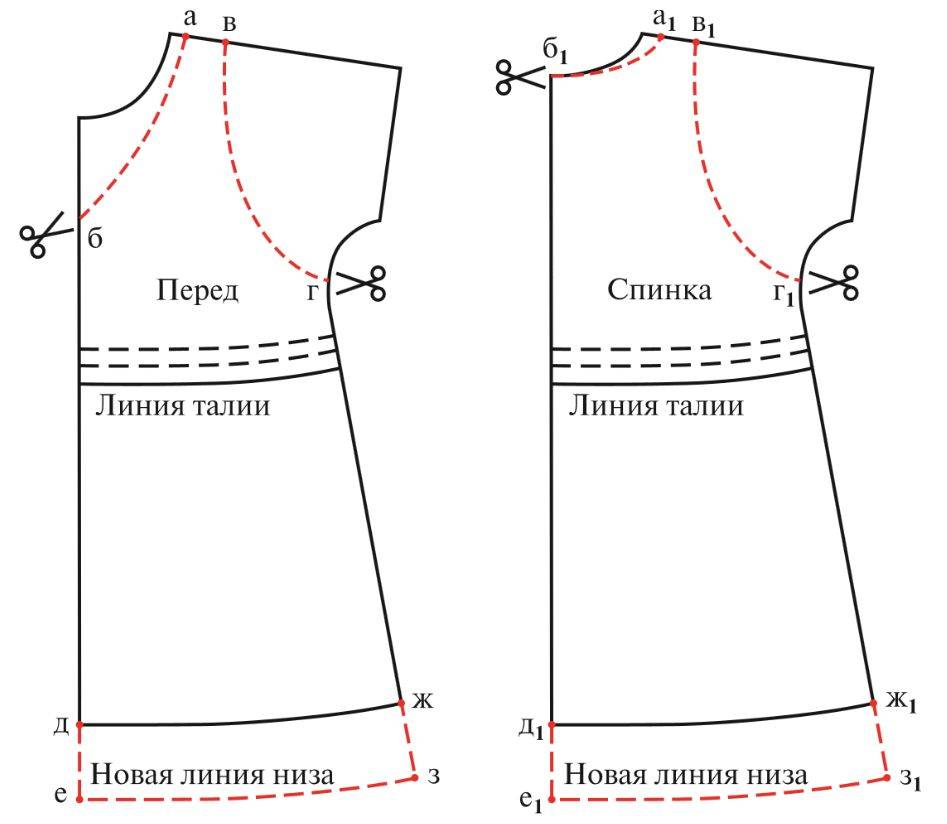 Выкройка платье с завышенной талией выкройка с фото