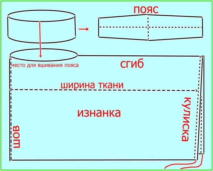 Выкройка платье трансформер от анастасии корфиати