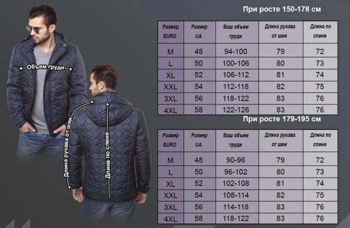 Размеры курток женских. таблица соответствий