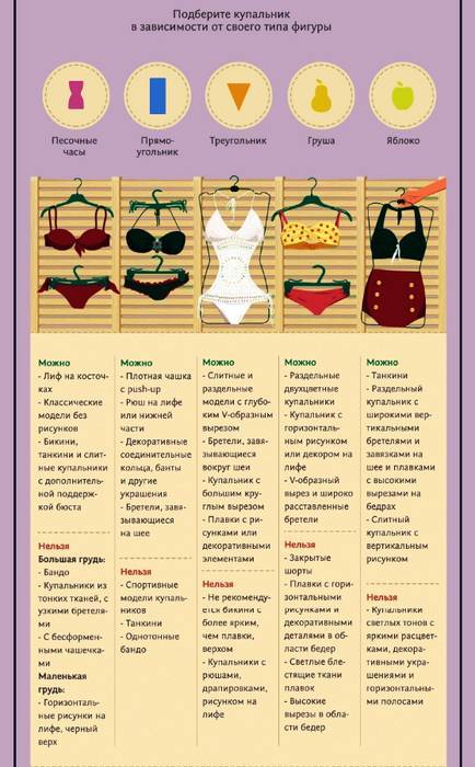 Купальники для женщин низкого роста: какой выбрать и где купить?
