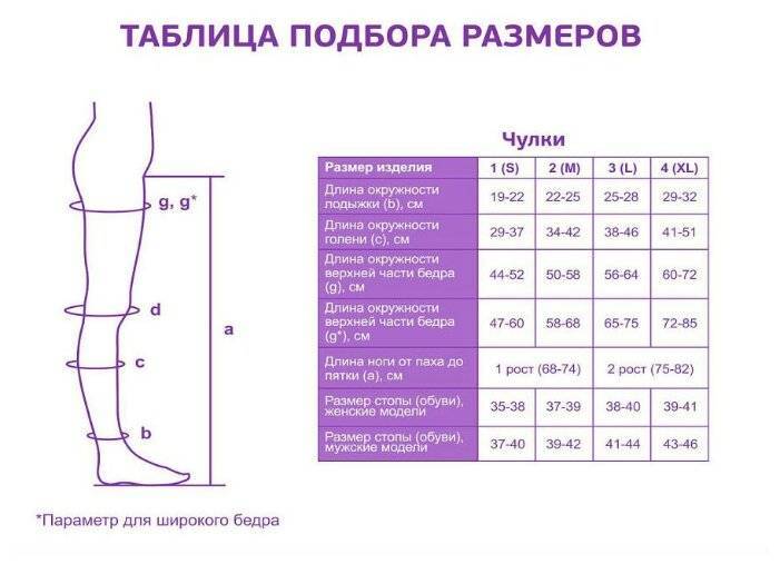 Рассказываем все о компрессионной одежде